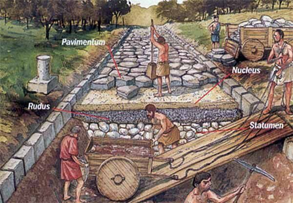 Costruzione strada romana antica con didascalia.