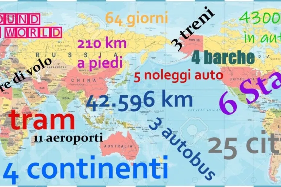 Infografica viaggio intorno al mondo con dati di spostamento.